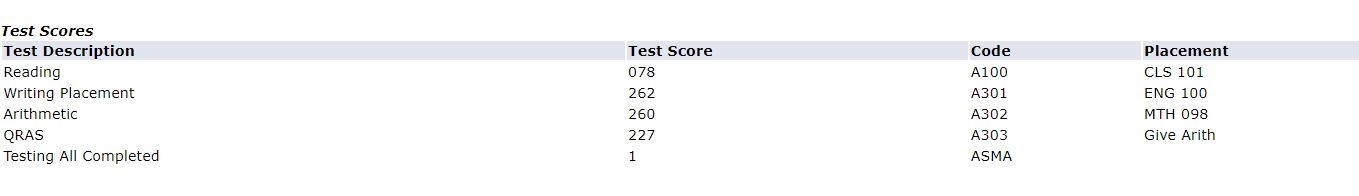 Test Scores
