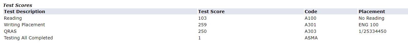 test scores